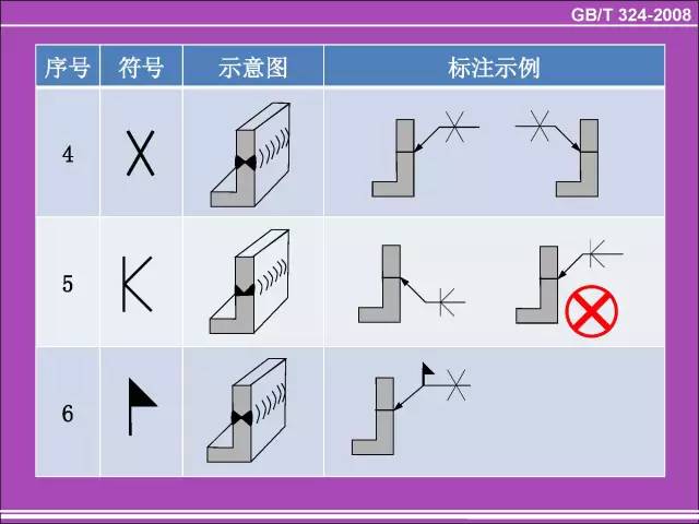 常用焊缝符号表示方法大全! - 铸造设备与工艺